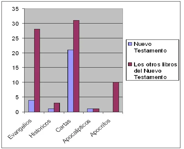 evangelio