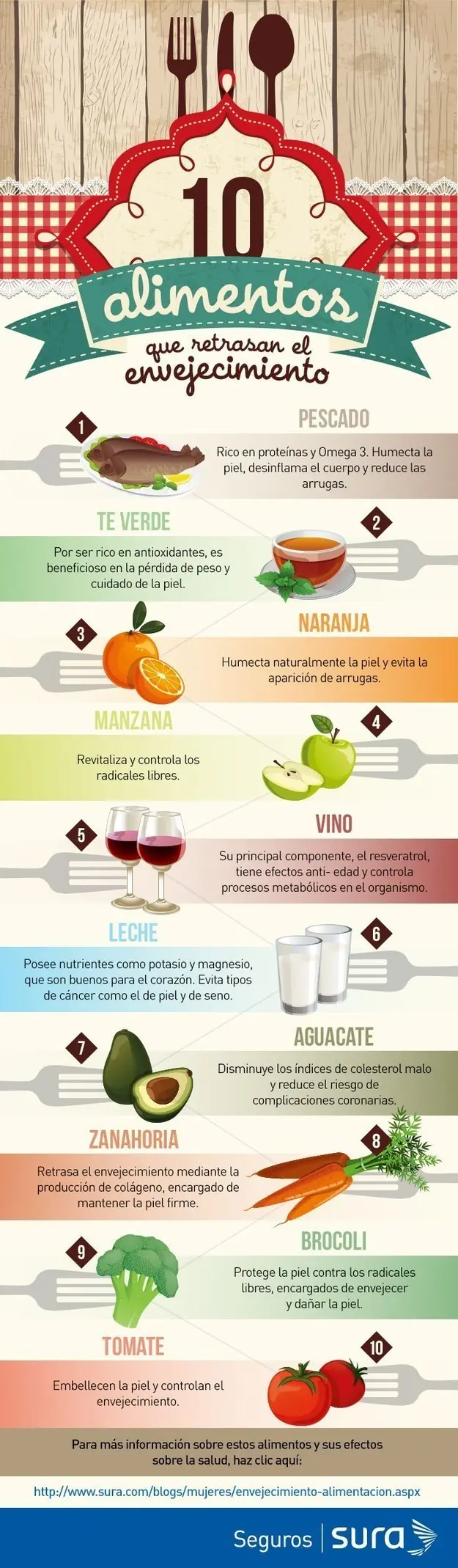 infografias