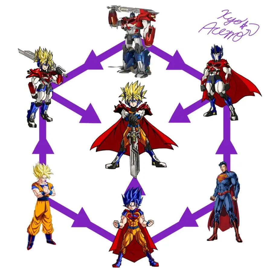 La Fusion de Dragon Ball en otras series....