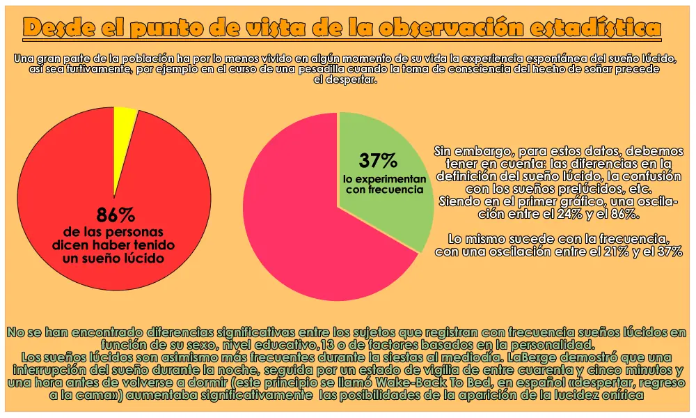 Parasomnias: Cuando la realidad supera a la ficción Parasomnias: Cuando la realidad supera a la ficción