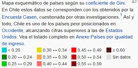 Desigualdad en Chile