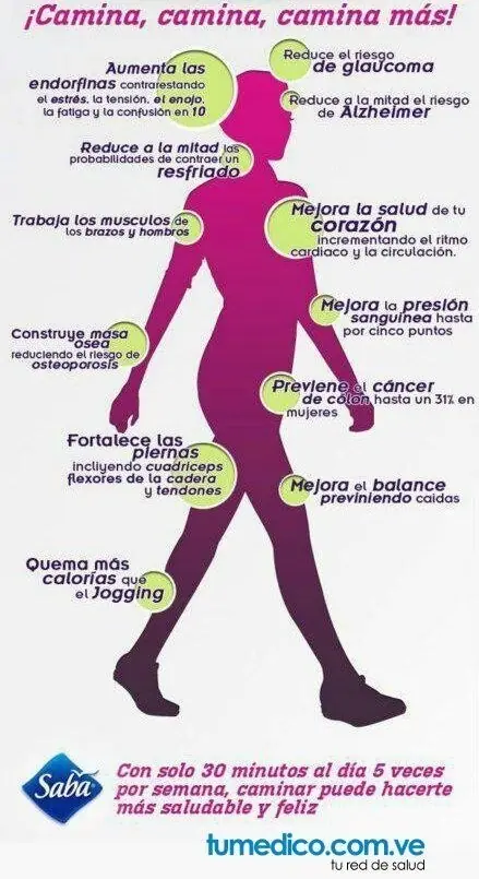 23 Infografías que te ayudarán a vivir una vida más sana