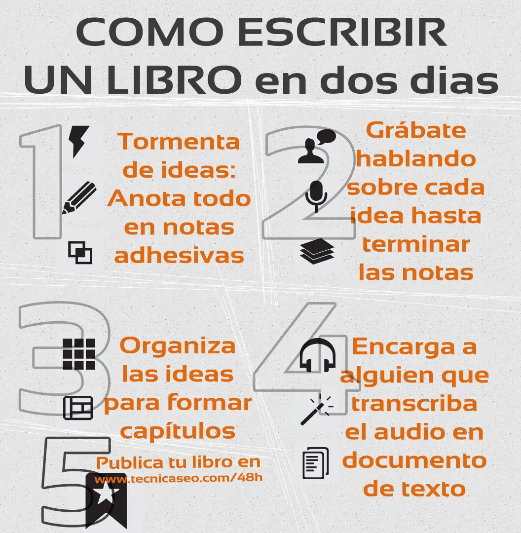 Quieres escribir un libro? Te doy unas ideas para empezar