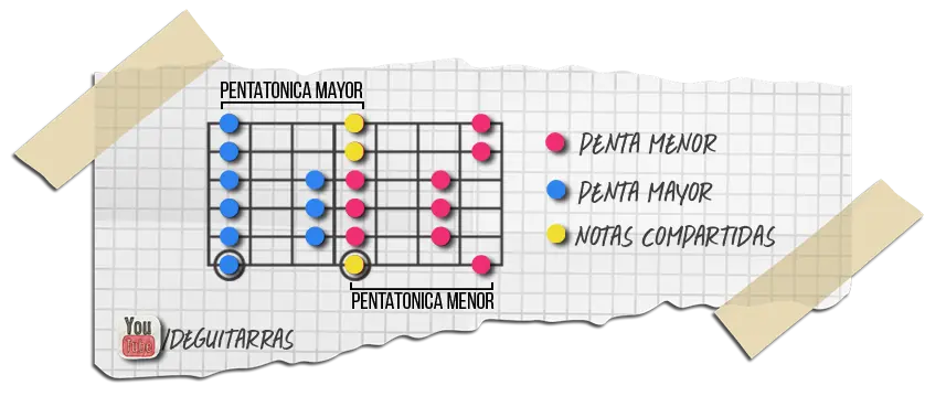 como tocar rock