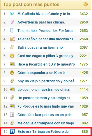 Esto era Taringa en Febrero de 2006.