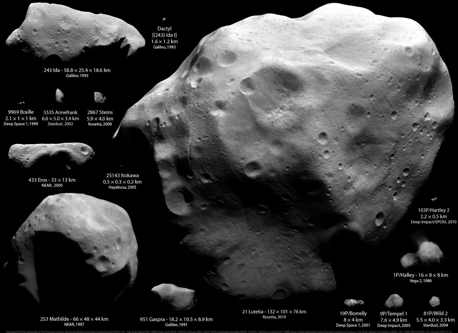 10 puntos sobre asteroides