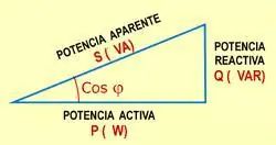 servicio electrico defectuoso
