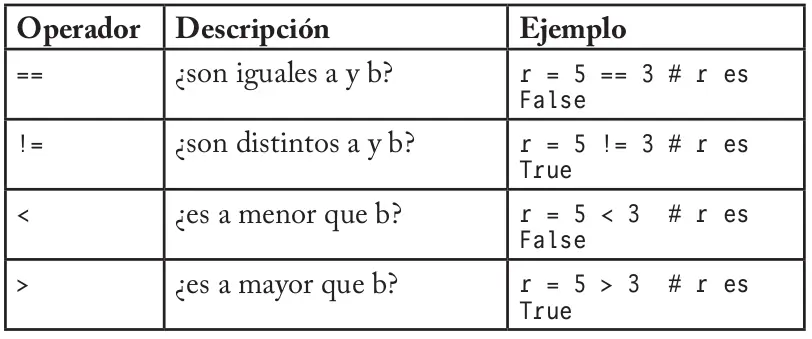 Tutorial | Python desde Cero parte 1