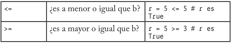Programacion