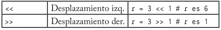 programmer