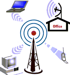 WiFi ? Wireless ? ¿Qué es esto? (Tutorial)