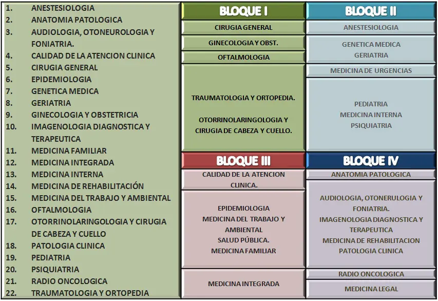 estudiar medicina