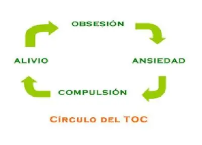 trastornos