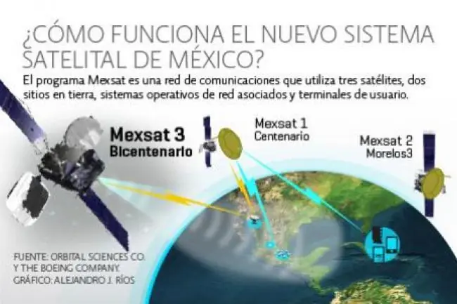 Mexico DF