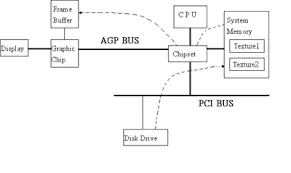 pcie