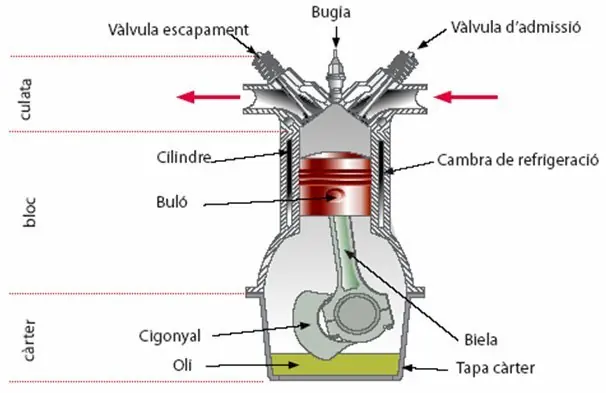 como asentar una moto