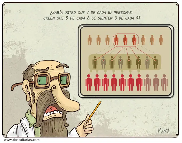 dosis diarias (alberto montt)