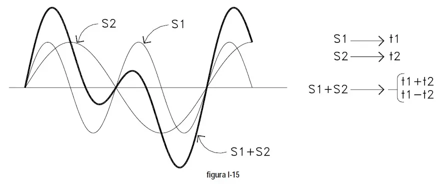 ondas sonoras
