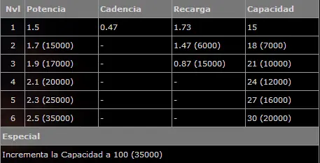 Armas Del Resident Evil 4 Parte 1