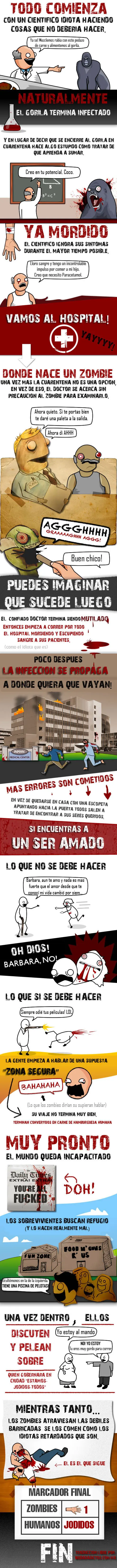 nacimiento de los zombies