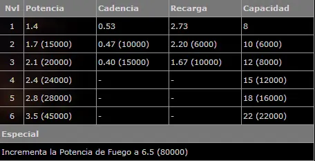 armas
