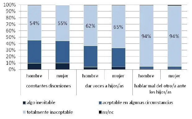 masculinismo y feminismo masculinismo y feminismo