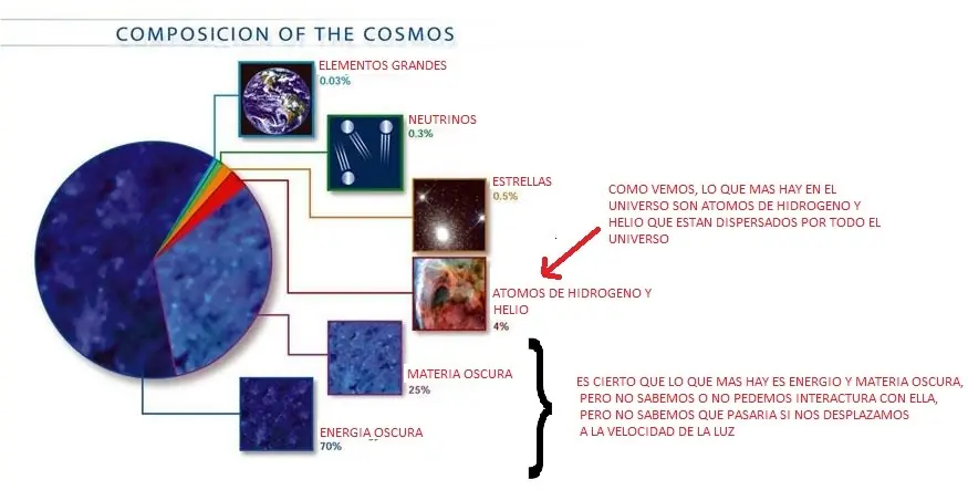 estrellas