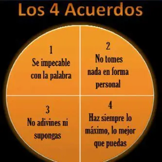 relaciones