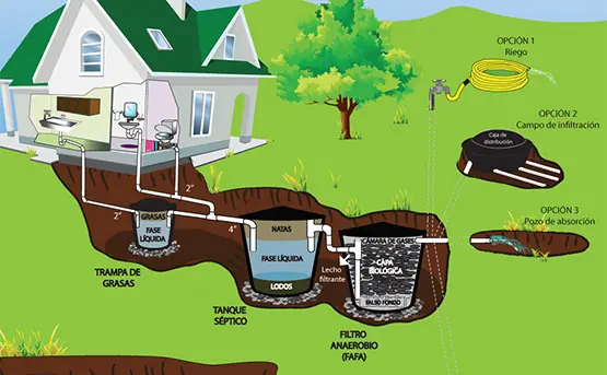 tratamiento de agua
