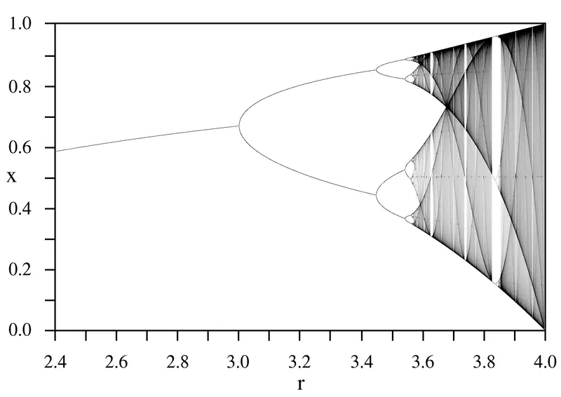Predicciones de la ciencia ficción Predicciones de la ciencia ficción
