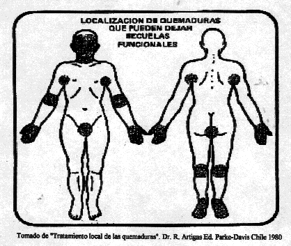 enfermeria