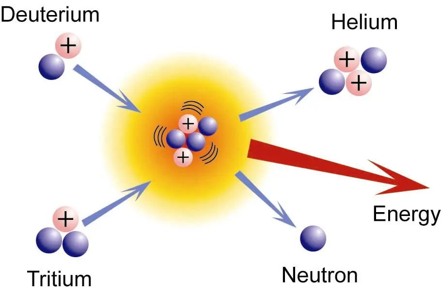 supernova