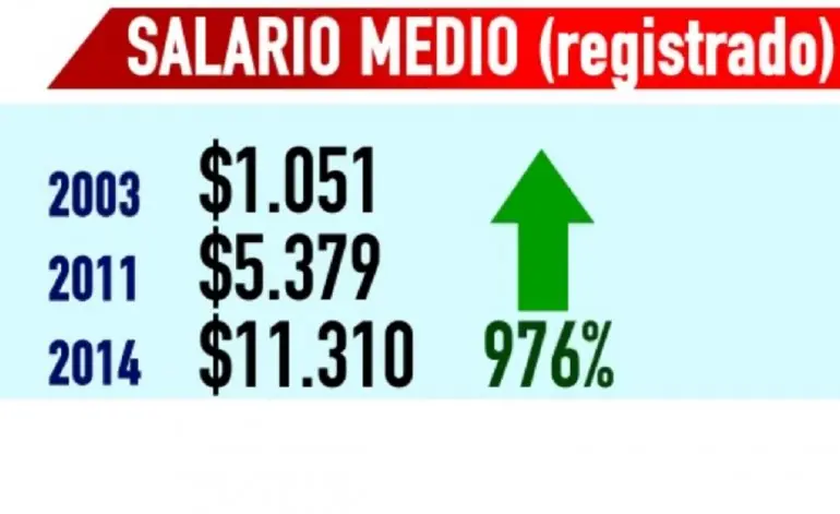 salario minimo