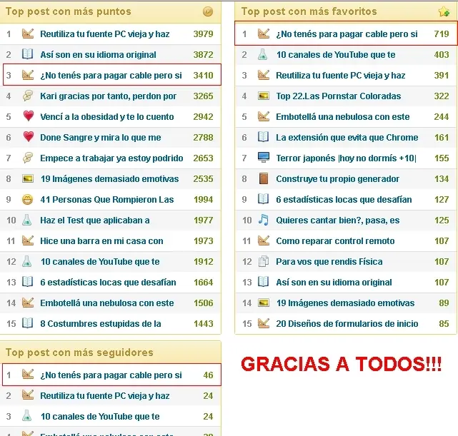 ¿No tenés para pagar cable pero si para Internet? Entrá!