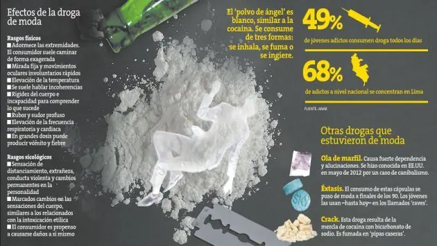 impactantes drogas
