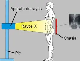 tecnologia