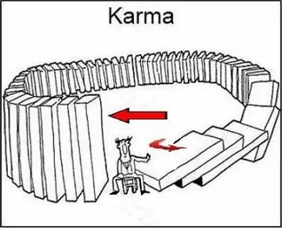 ¿Qué es el Karma? ¿De dónde proviene?