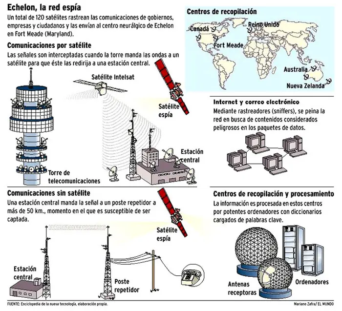 historia