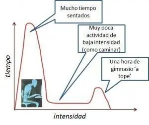 salud