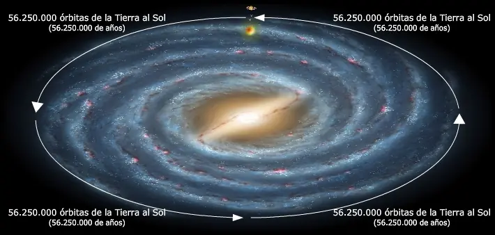 astronomia astronomia