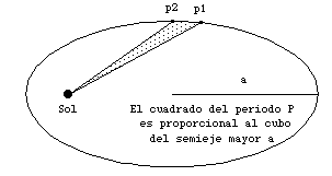 planetas planetas