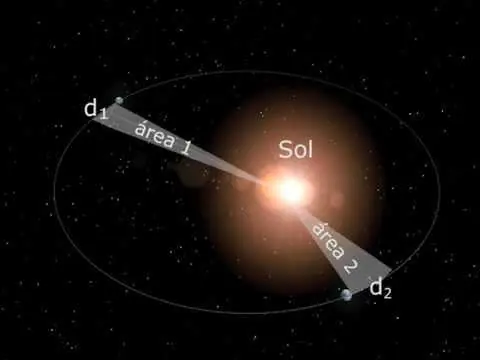 sistema solar sistema solar
