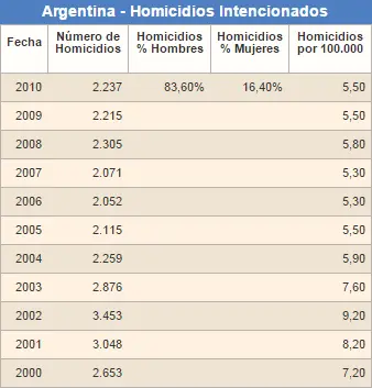 Travacidio