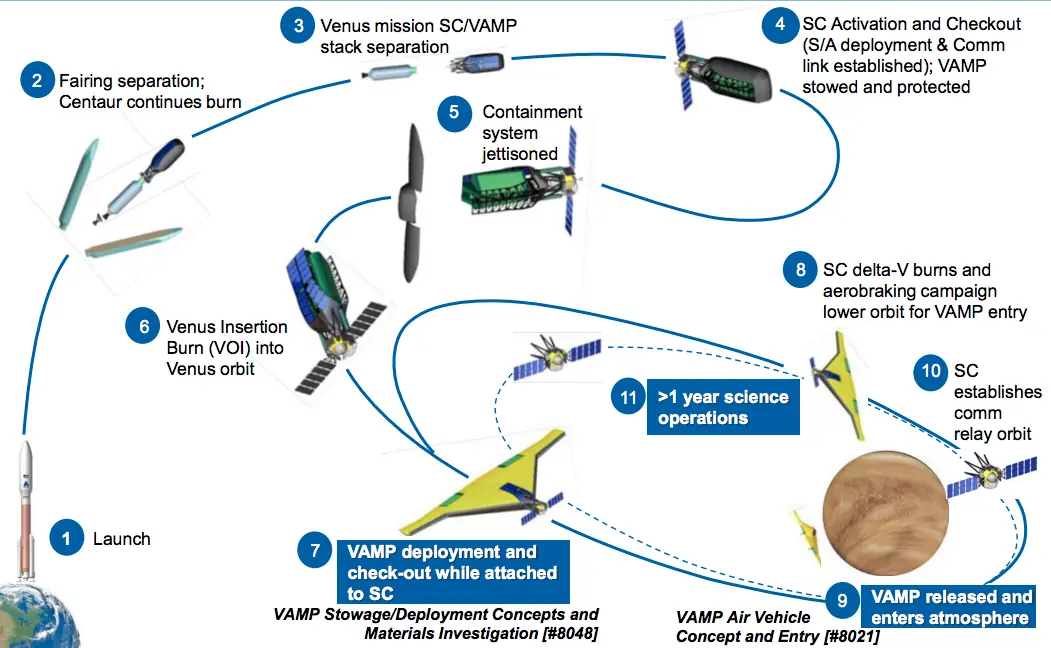 Northrop Grumman