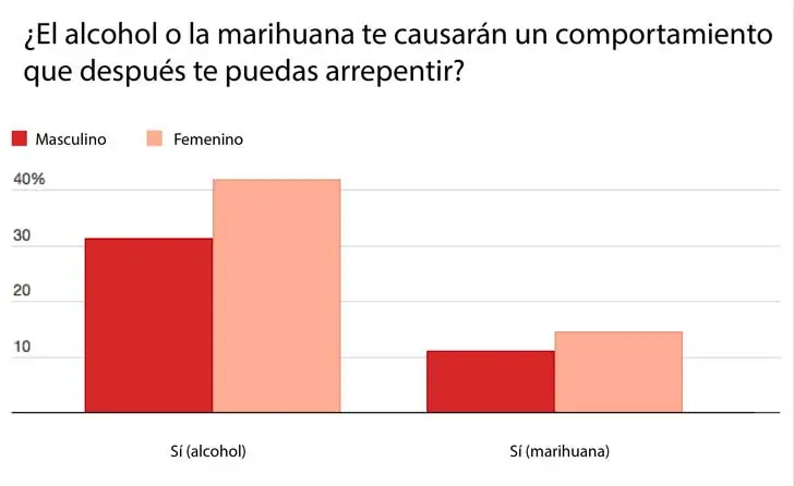 planta