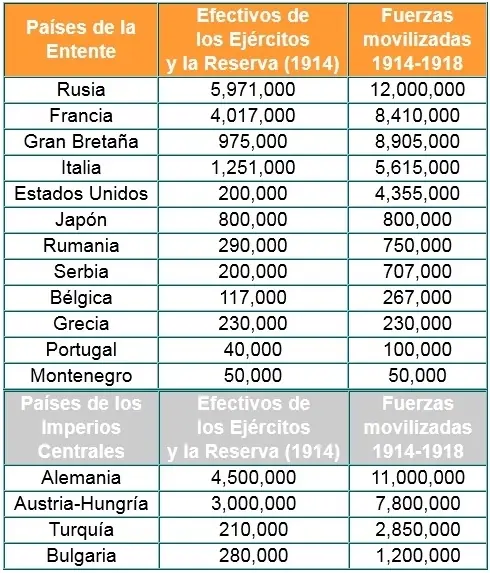 historia contemporanea historia contemporanea