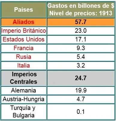 Primera Guerra Mundial Primera Guerra Mundial