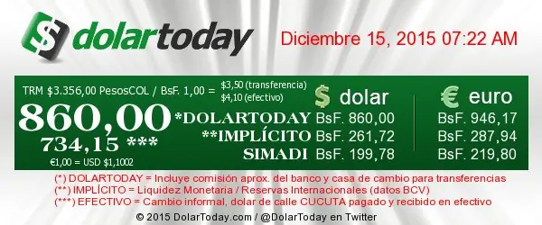 economia