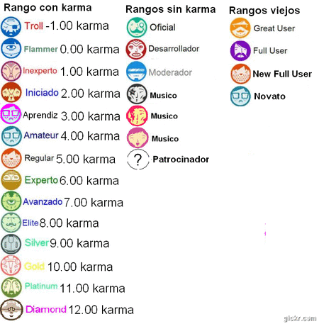 Antiguos dioses taringueros