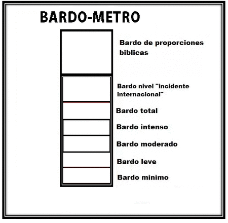 bardometro